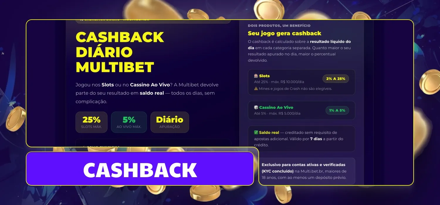 Pr&eacute;mio cashback da MultiBet